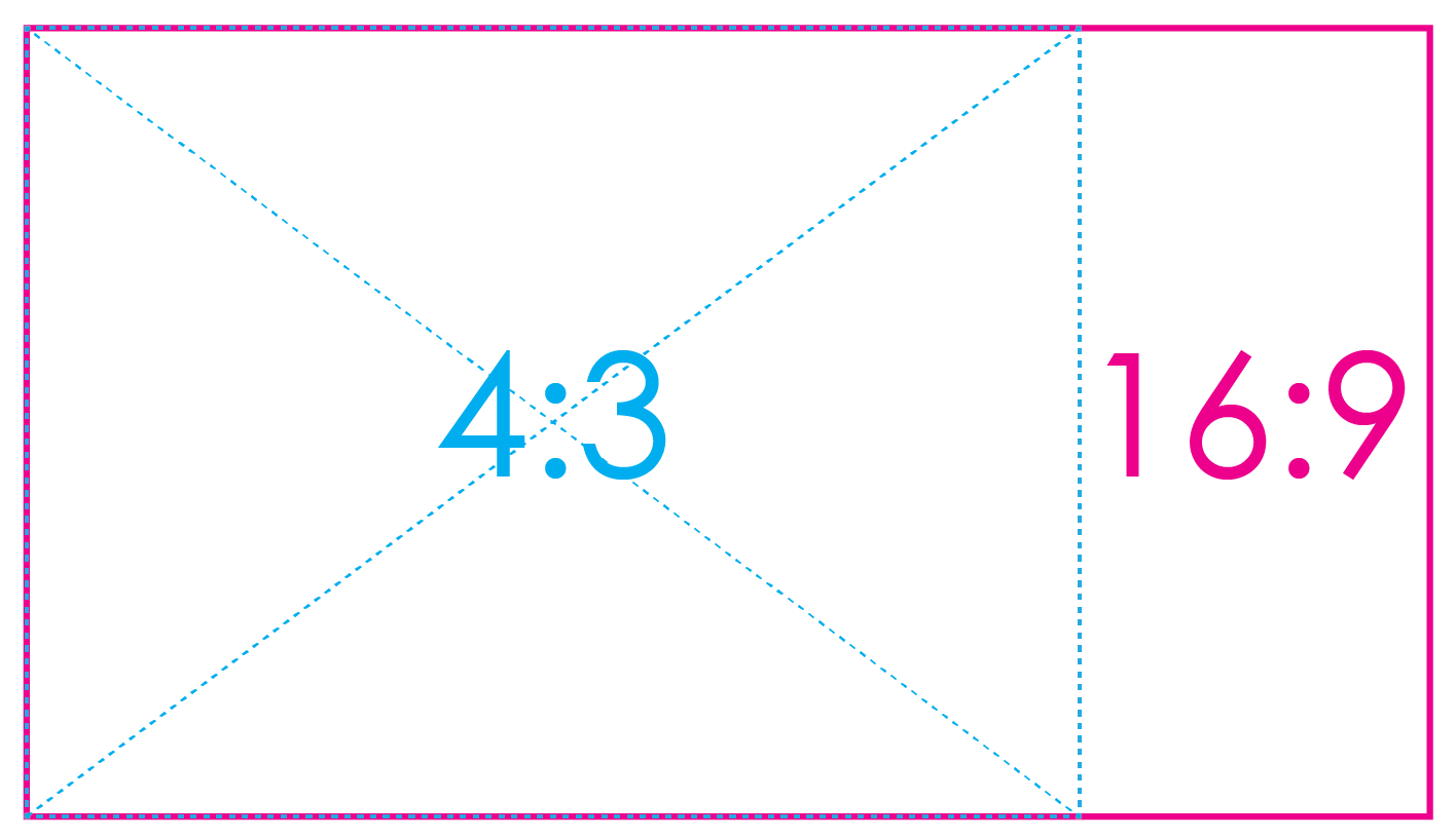 Aspect Ratios Explained Synergetic